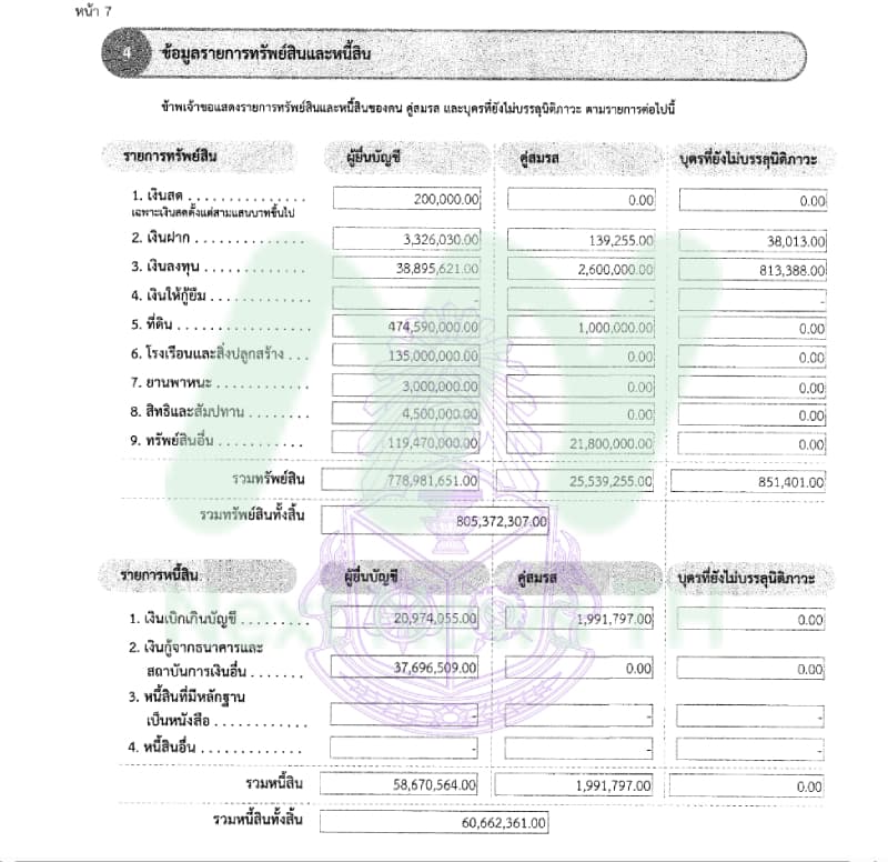 เอกสารทรัพย์สินรุ่งเรือง