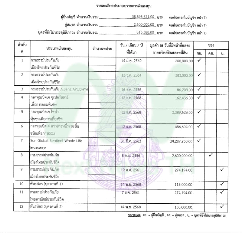 เอกสารทรัพย์สินรุ่งเรือง2