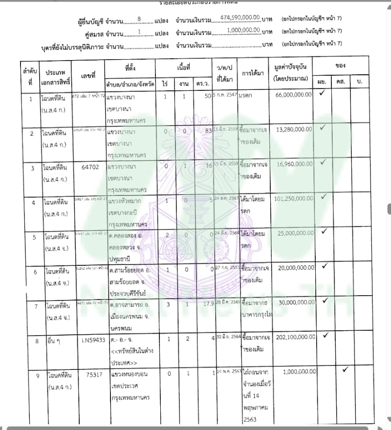 เอกสารทรัพย์สินรุ่งเรือง3