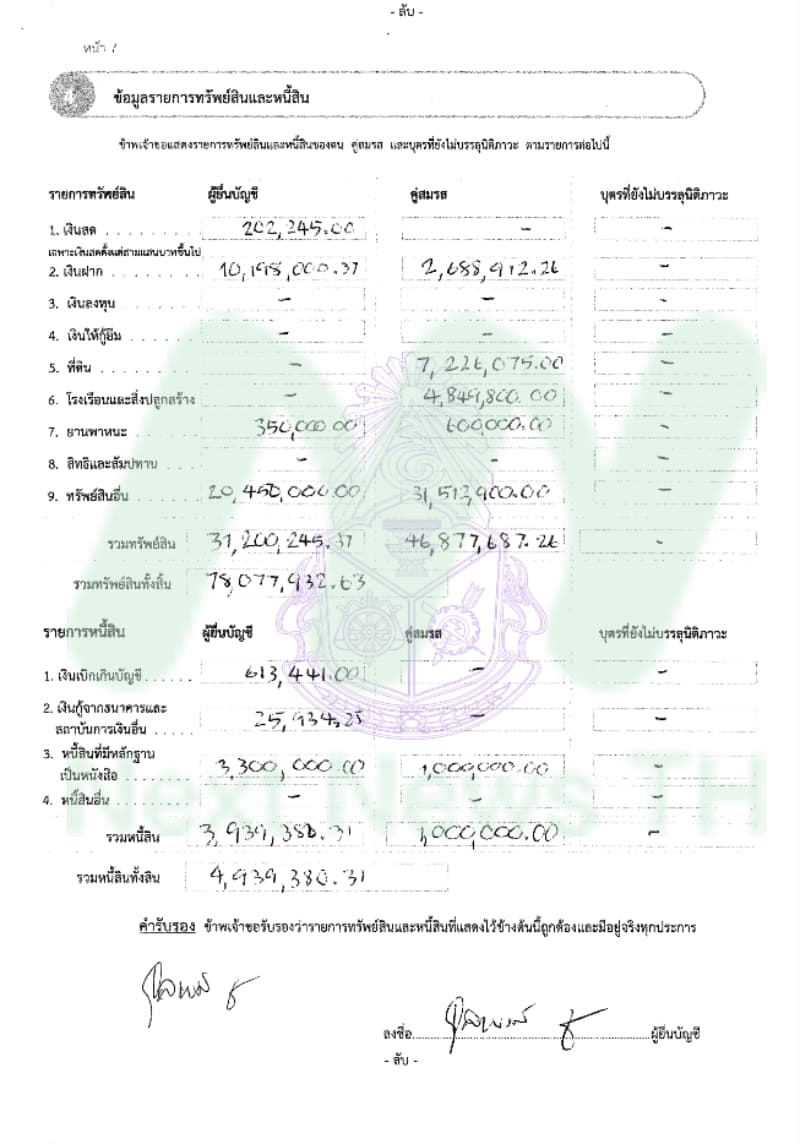 เอกสารทรัพย์สินจุลพงศ์