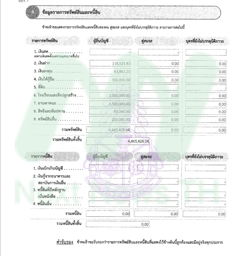 เอกสารทรัพย์สินชิษณุพงศ์