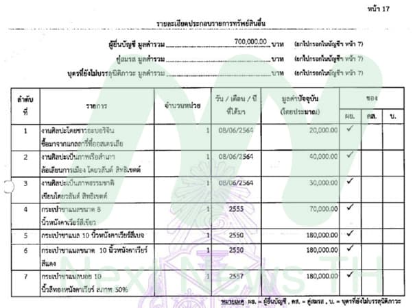 เอกสารแสดงบัญชีรายการทรัพย์สิน (1)