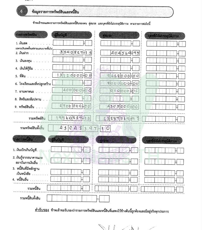 เอกสารทรัพย์สินธิวัลรัตน์