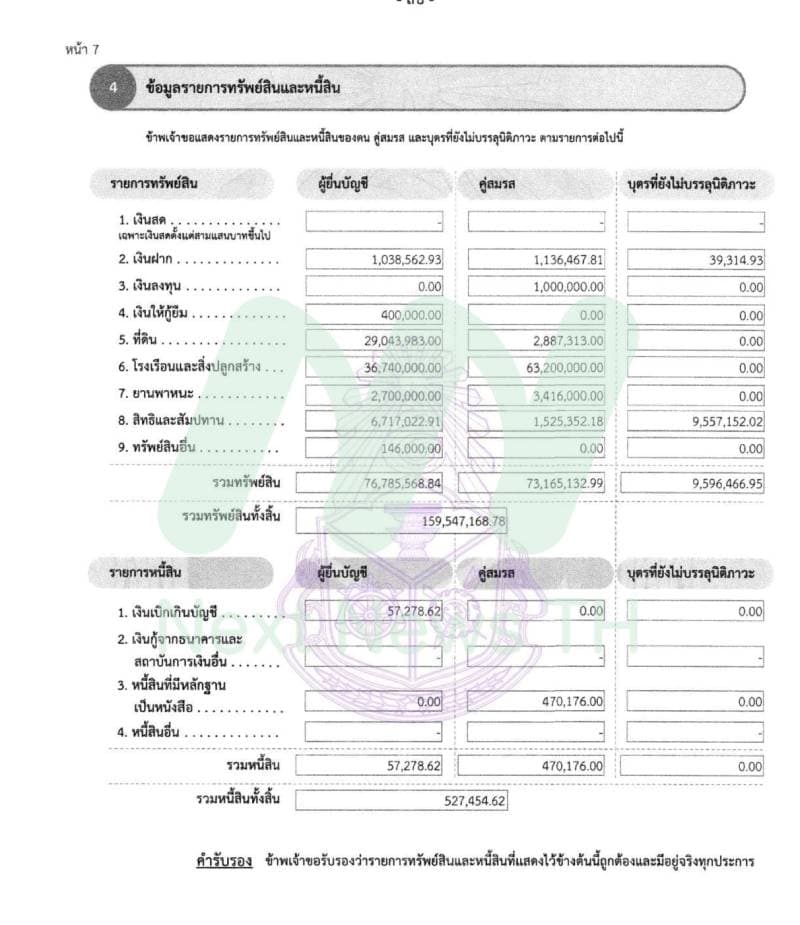 เอกสารทรัพย์สินสัมฤทธิ์