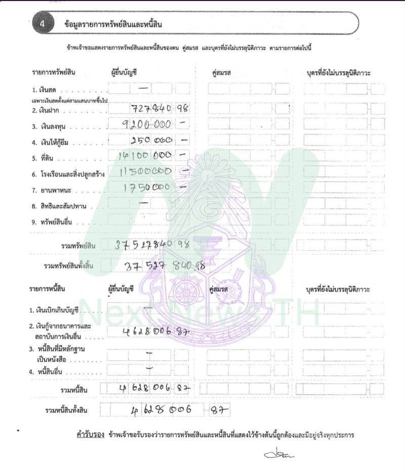 เอกสารทรัพย์สินจินณ์ตวรรณ