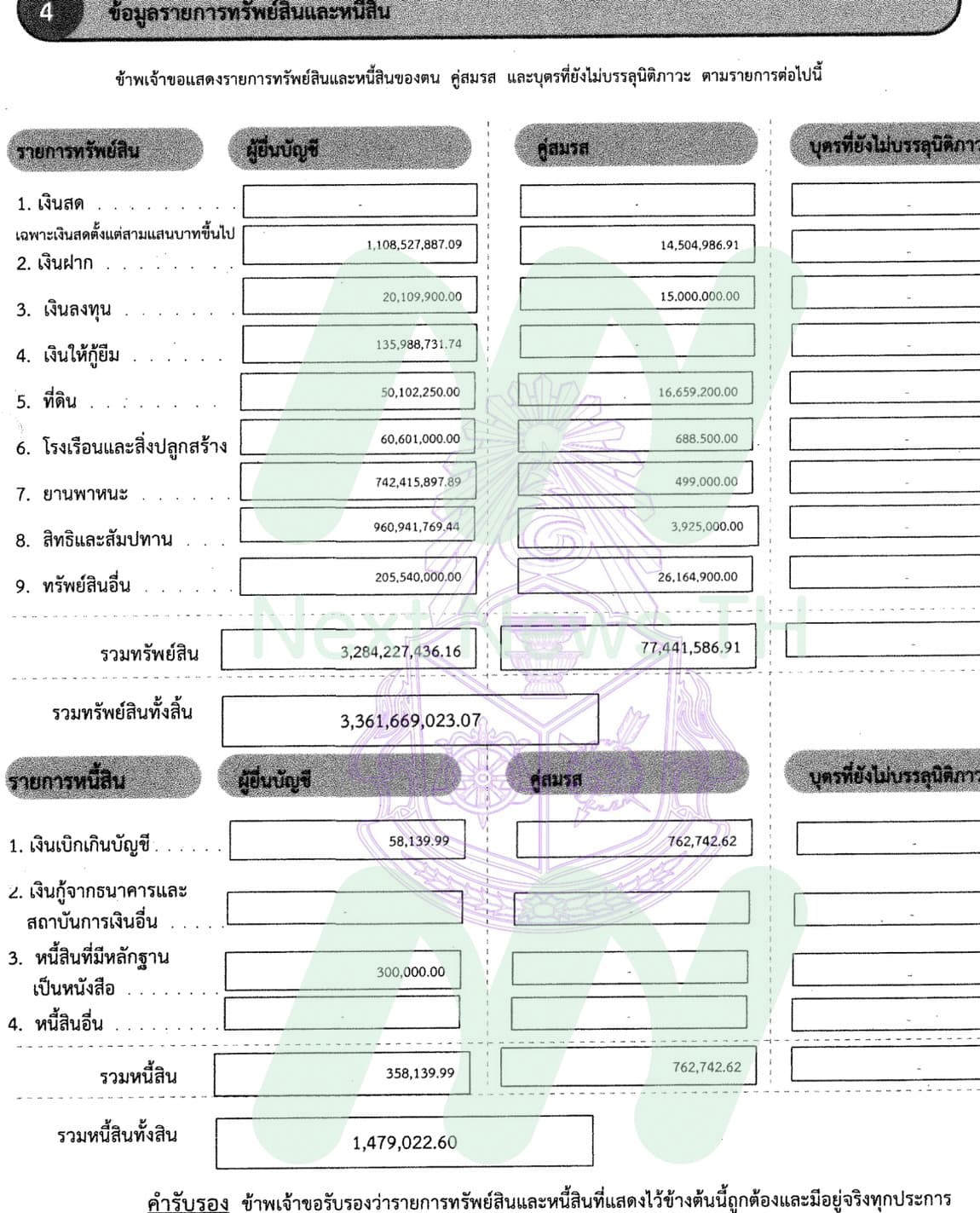 เอกสารแสดงรายการทรัพย์สินและหนี้สินอนุทิน(1)