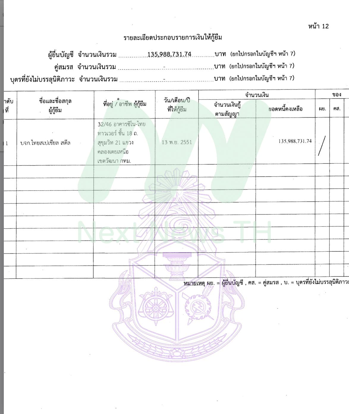 เอกสารแสดงรายการทรัพย์สินและหนี้สินอนุทิน(2)