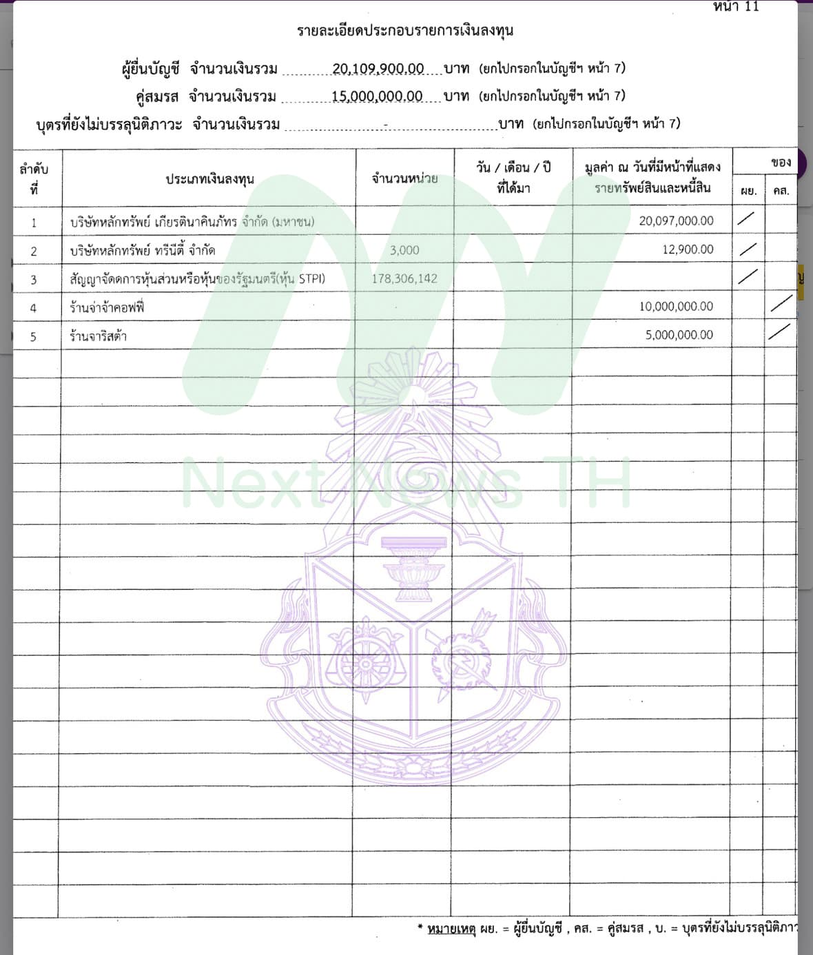 เอกสารแสดงรายการทรัพย์สินและหนี้สินอนุทิน(3)