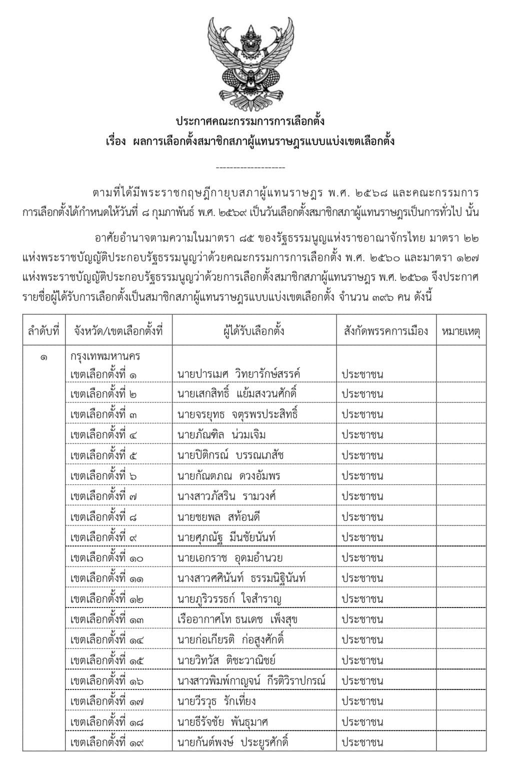 เอกสาร (1)