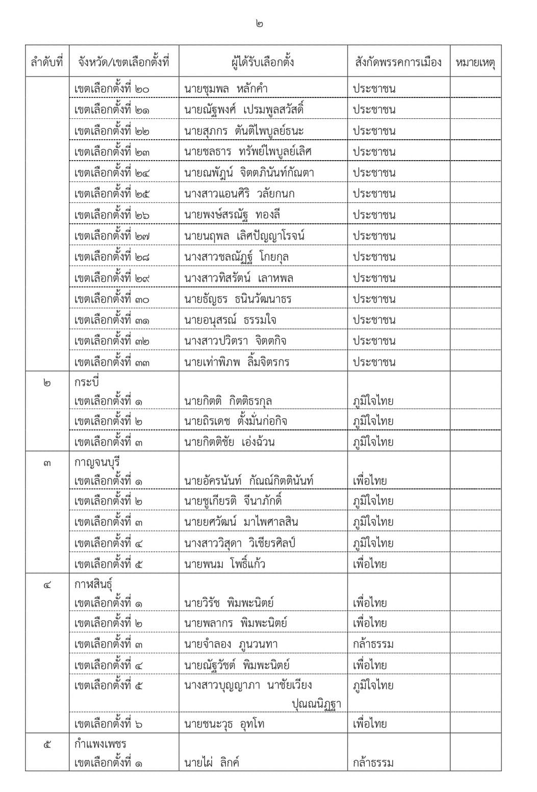เอกสาร (2)