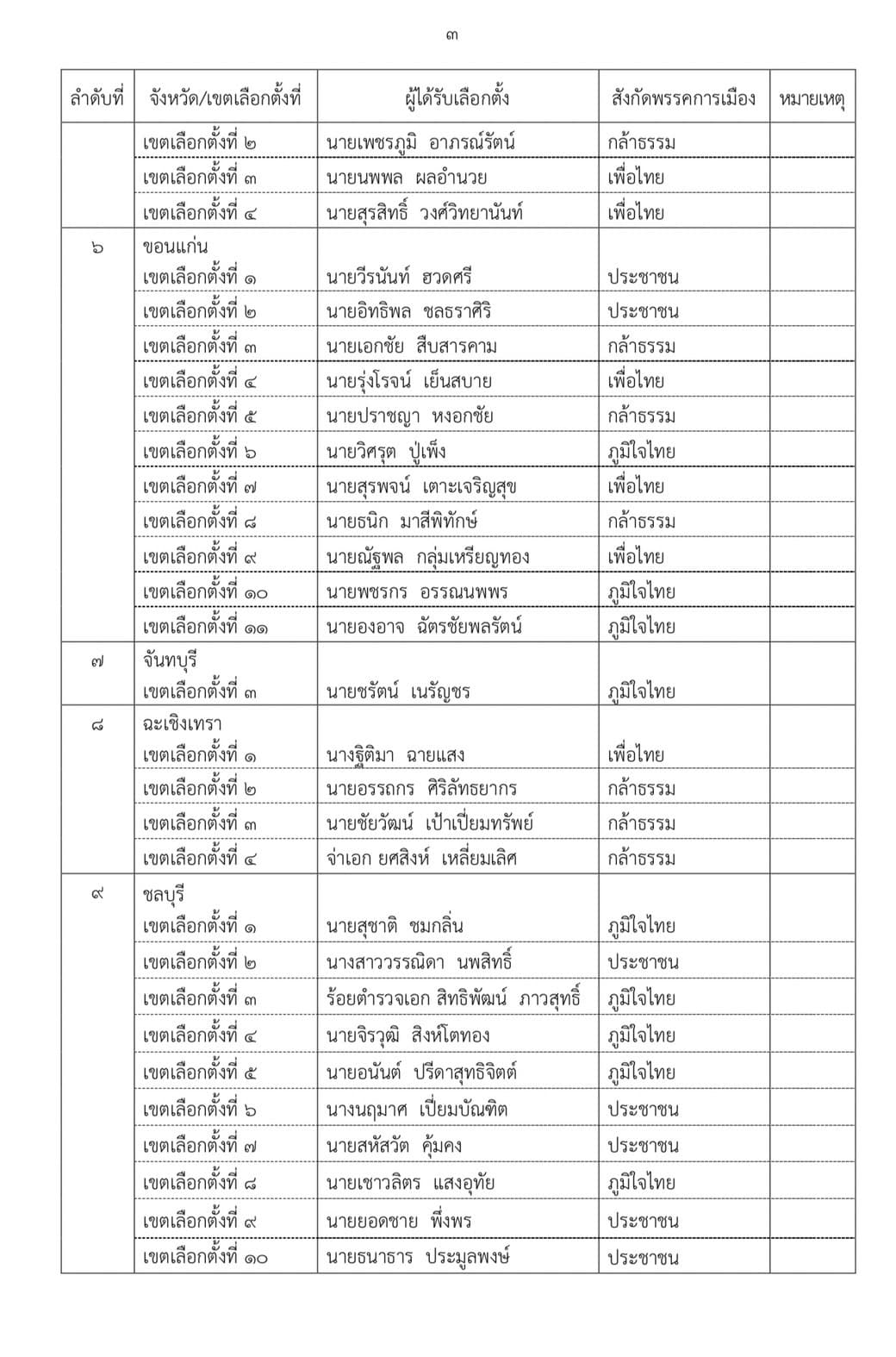 เอกสาร (3)
