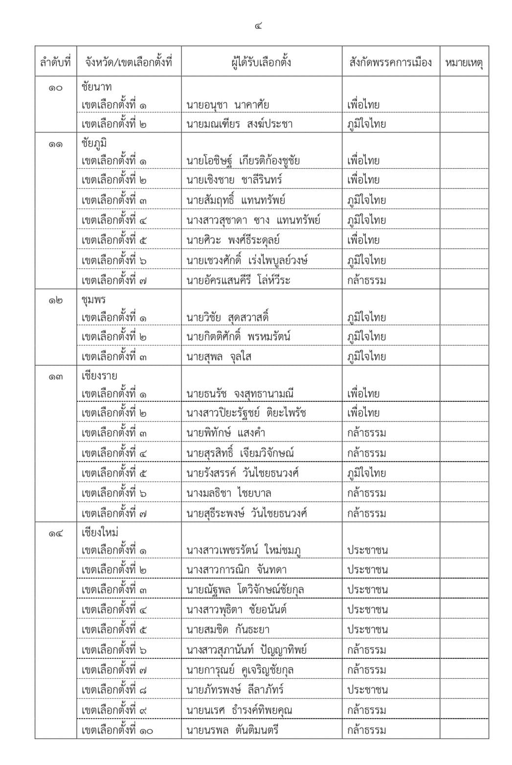 เอกสาร (4)