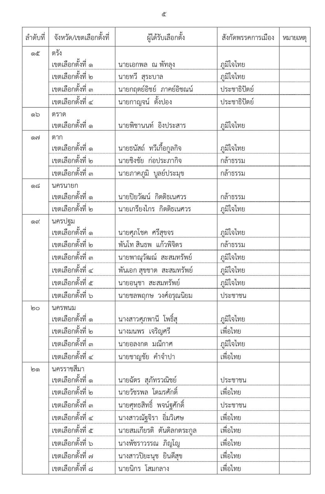 เอกสาร (5)