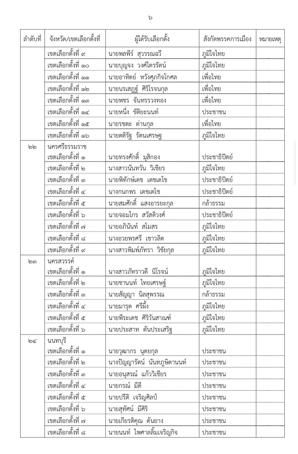 เอกสาร (6)