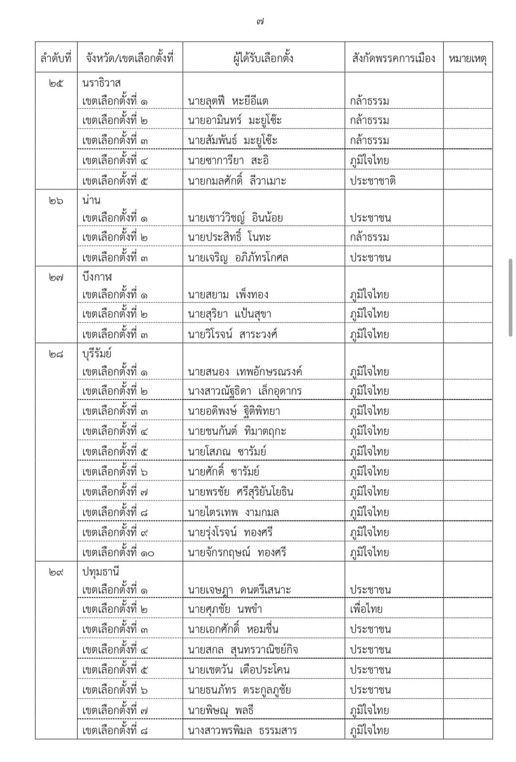 เอกสาร (7)
