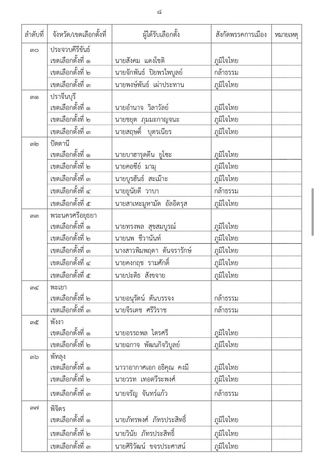 เอกสาร (8)