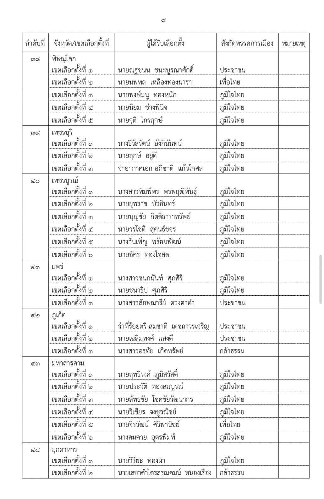 เอกสาร (9)