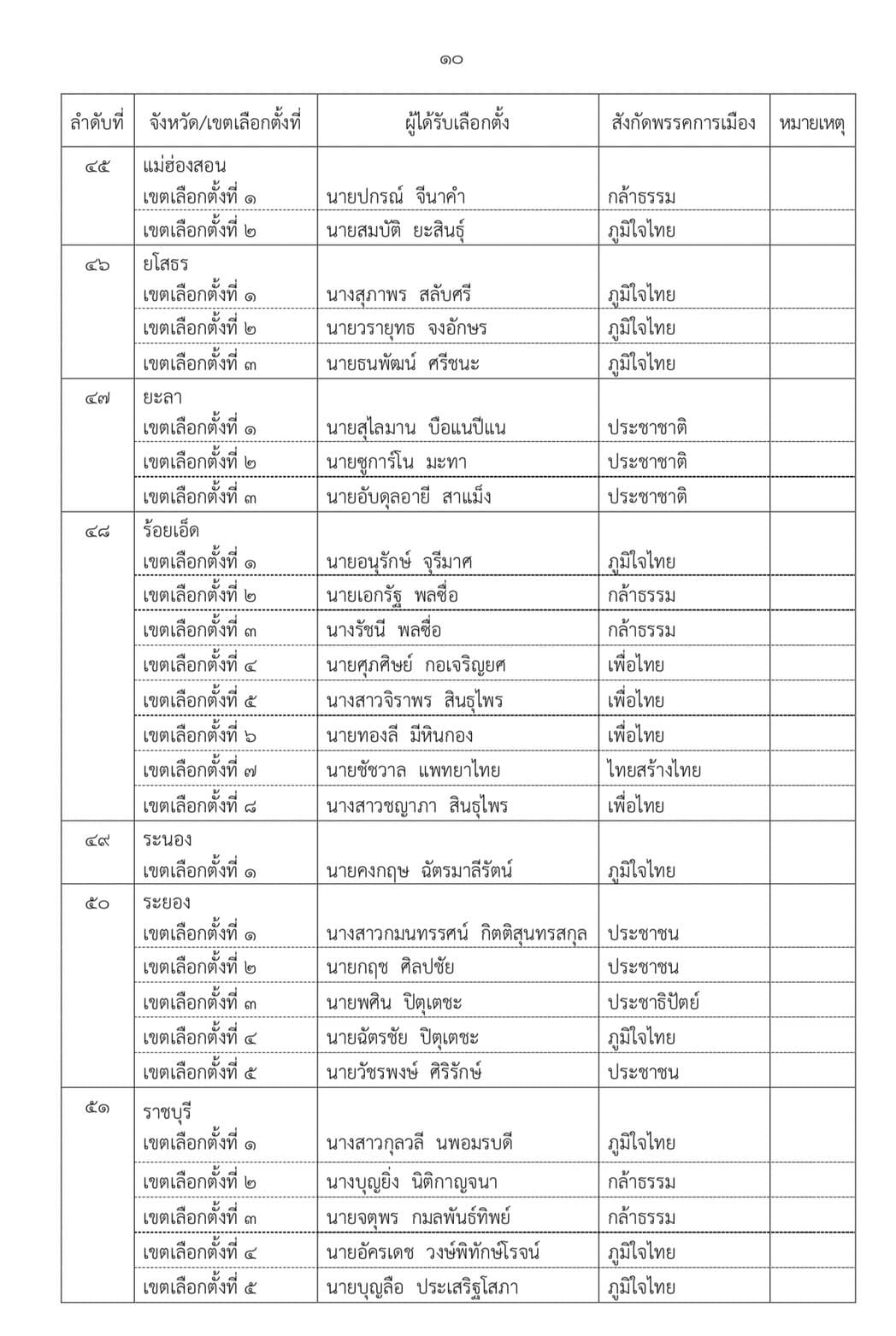 เอกสาร (10)