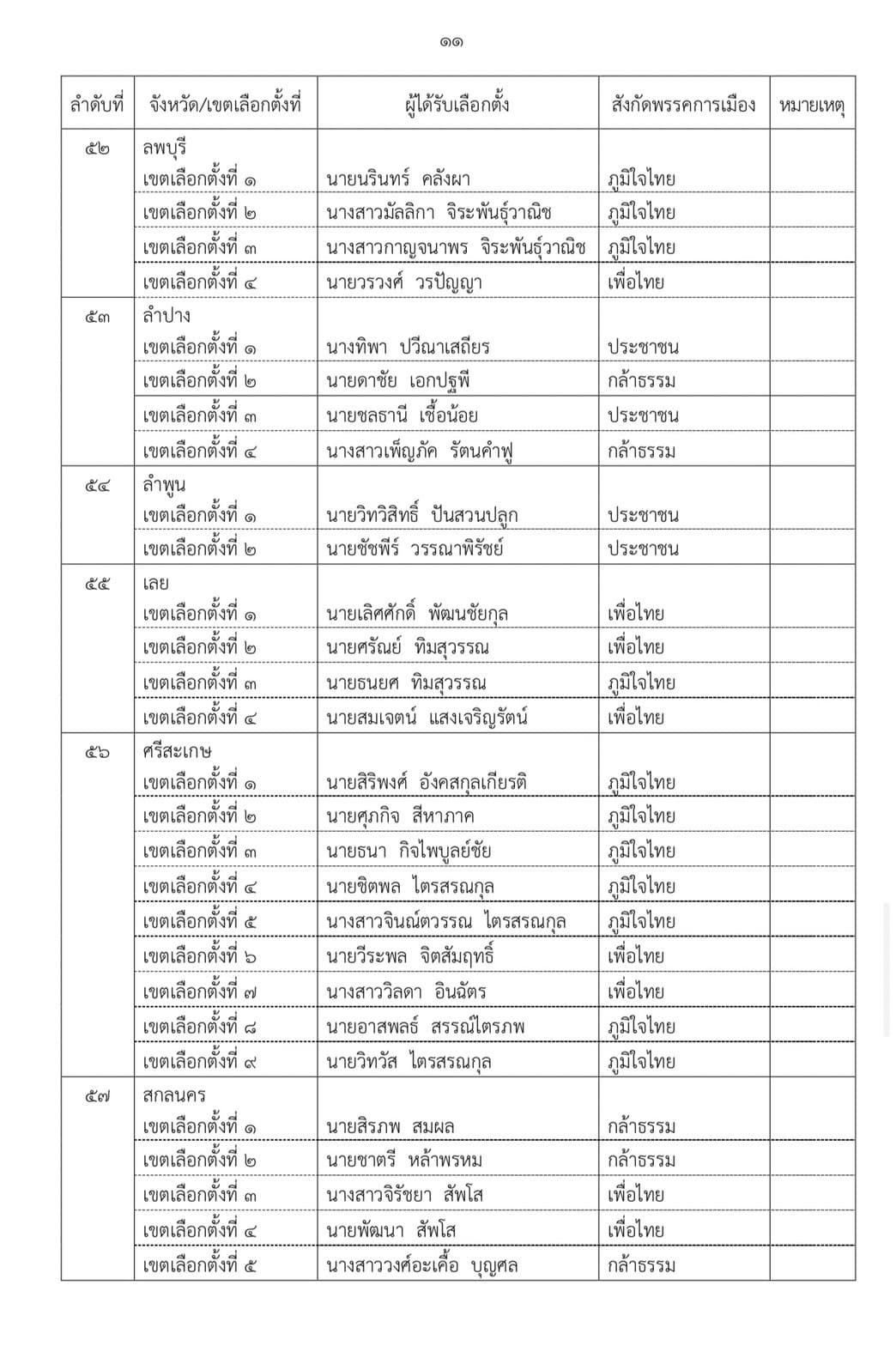 เอกสาร (11)