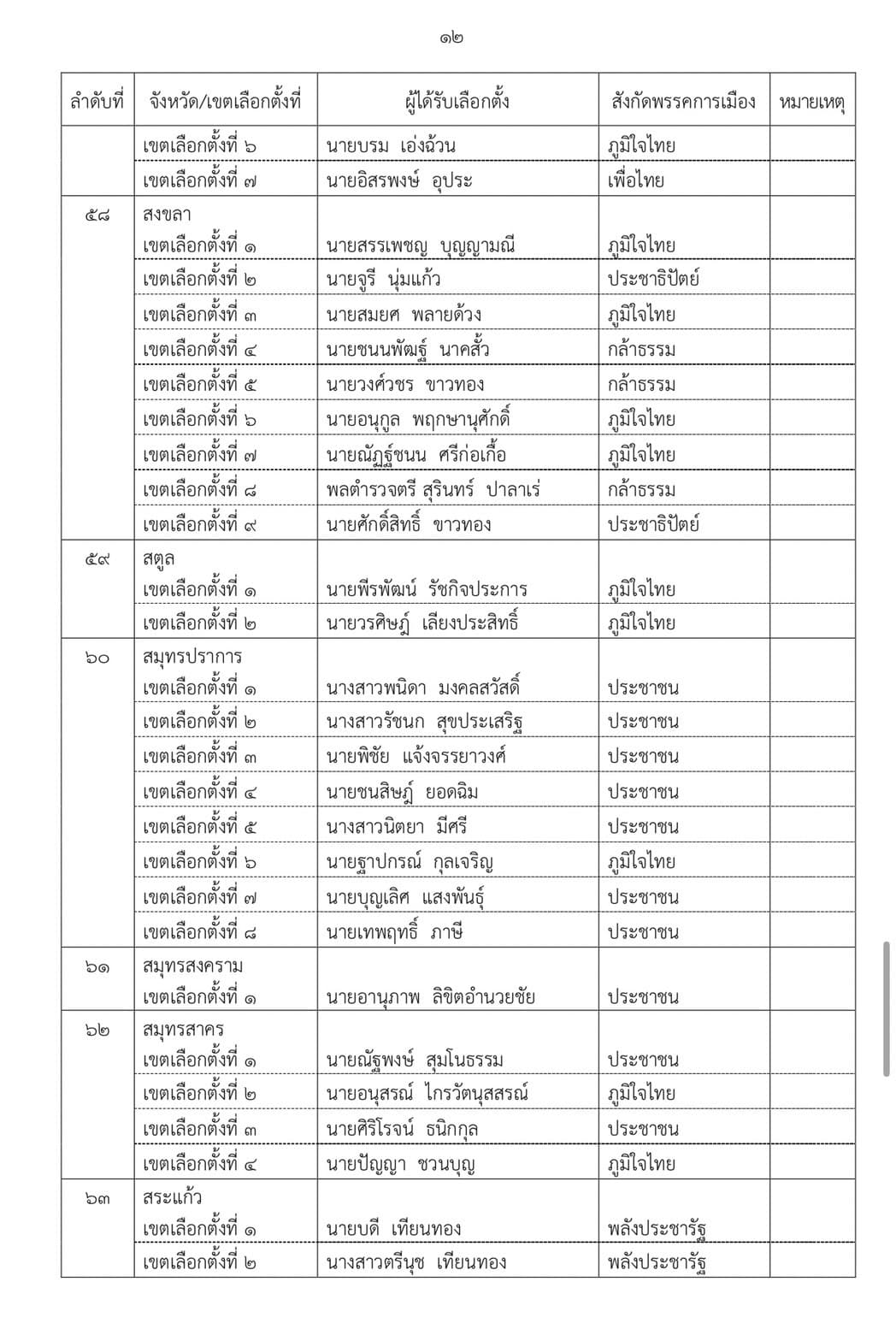 เอกสาร (12)