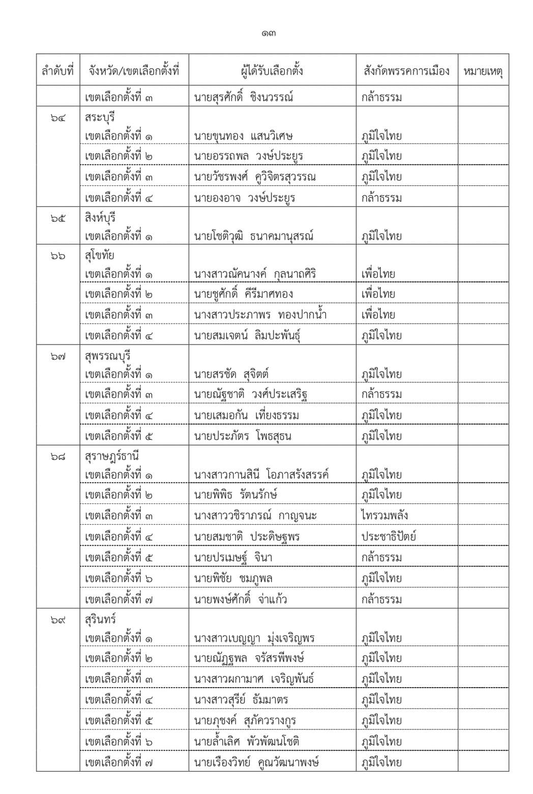เอกสาร (13)