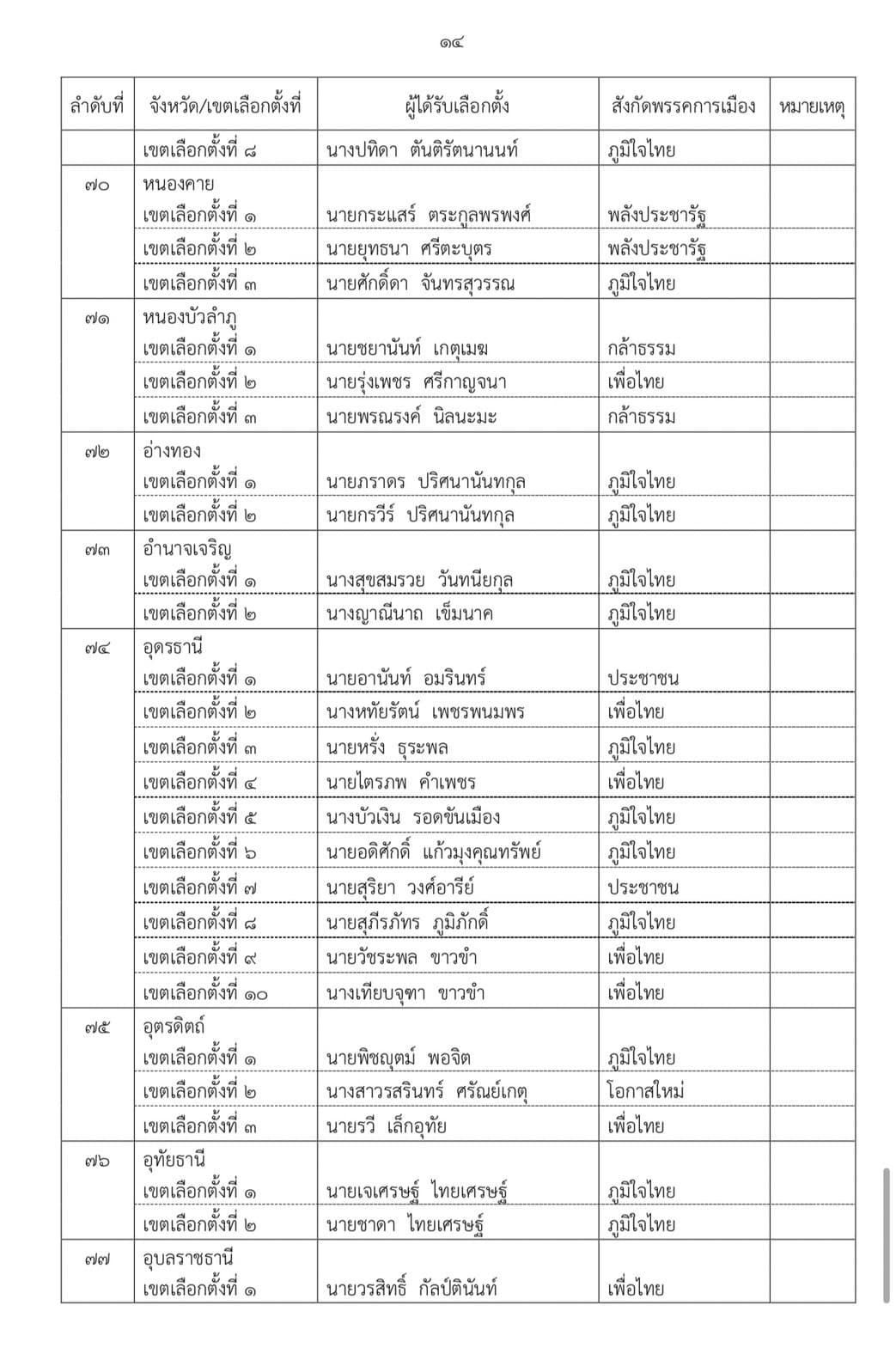 เอกสาร (14)
