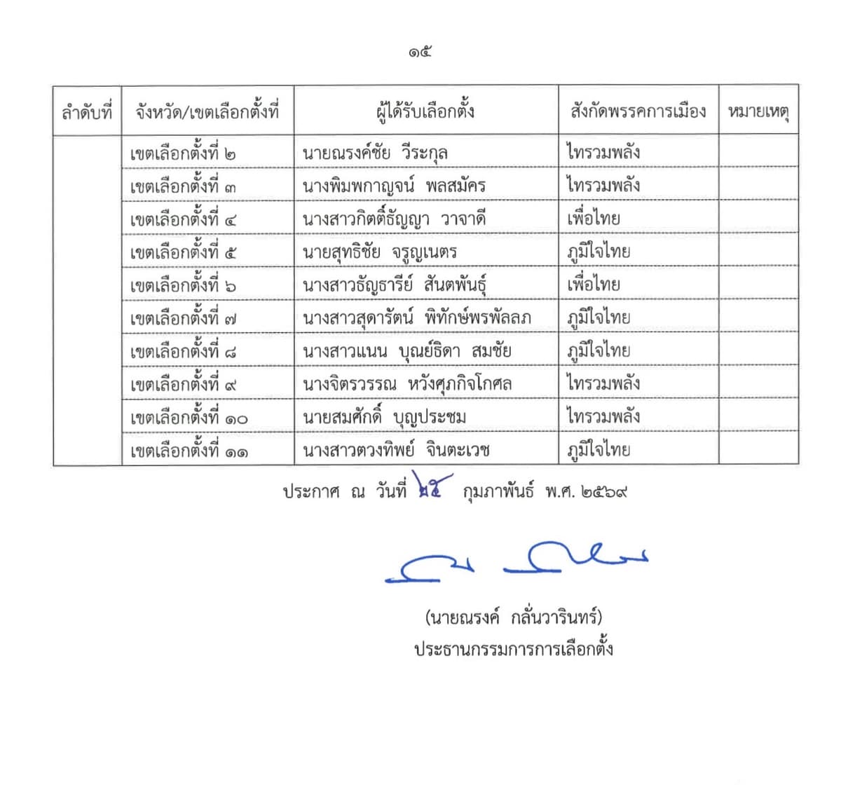 เอกสาร (15)