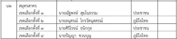 เอกสารประกอบรายงาน (2)