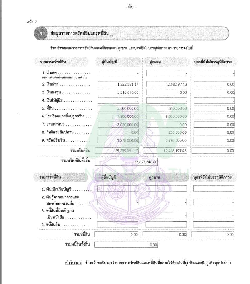 เอกสารทรัพย์สินพล.ต.ท.รุทธพล1