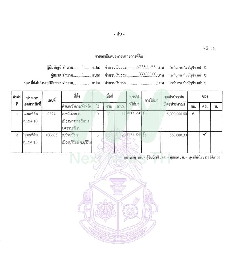 เอกสารทรัพย์สินพล.ต.ท.รุทธพล3