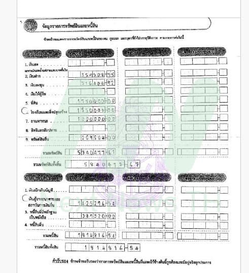เอกสารแสดงบัญชีทรัพย์สิน ที่ยื่นต่อ ป.ป.ช.
