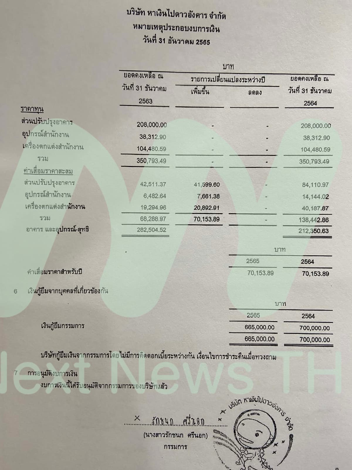 เอกสารแจ้งกรมพัฒนาธุรกิจการค้า(1)