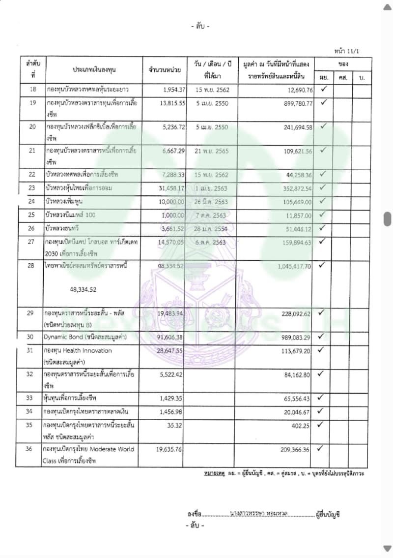 เอกสารทรัพย์สินหรรษา3
