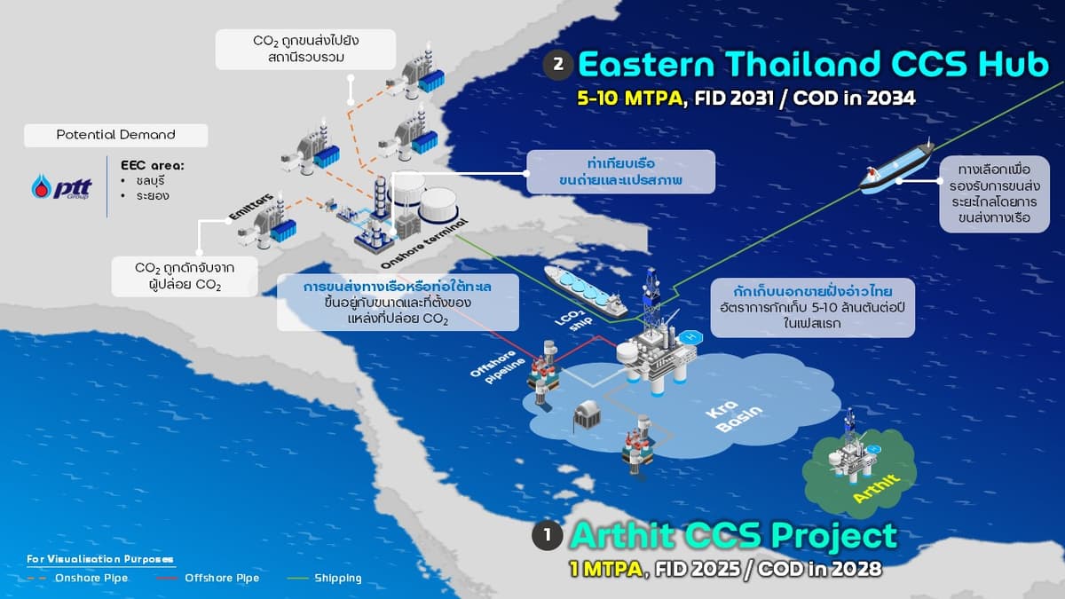 Arthit CCS Project / Eastern Thailand CCS Hub