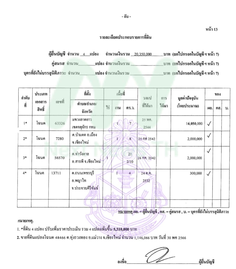 เอกสารทรัพย์สินเวทางค์2