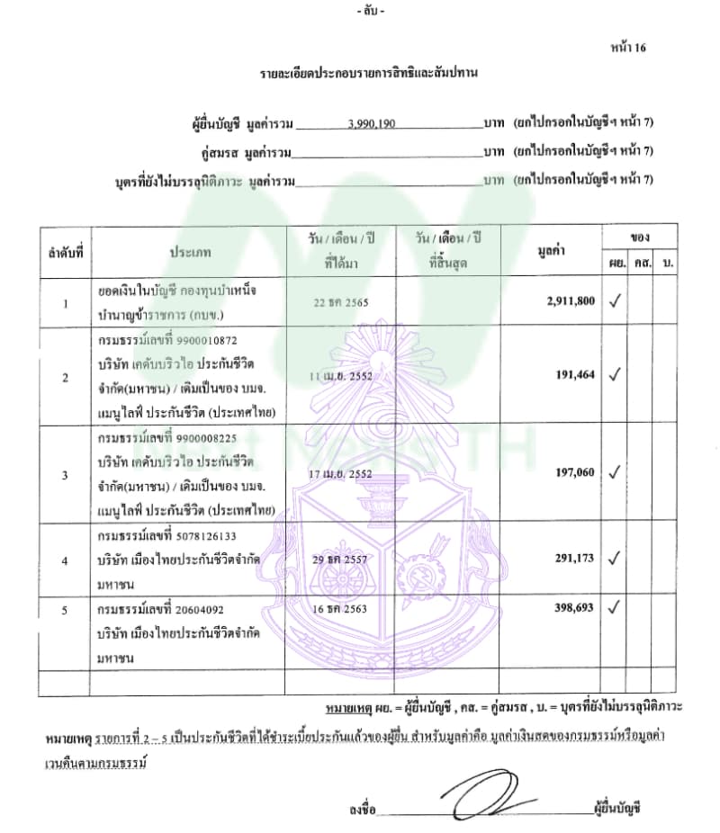 เอกสารทรัพย์สินเวทางค์3