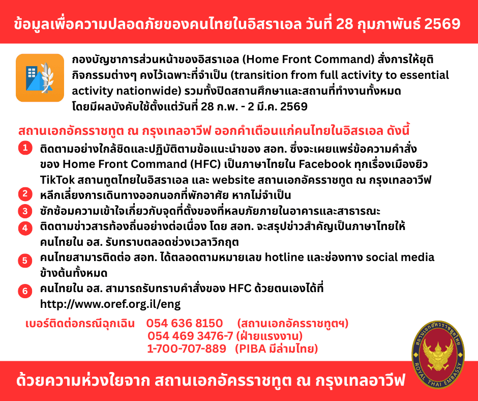 สถานการณ์อิหร่านและอิสราเอล