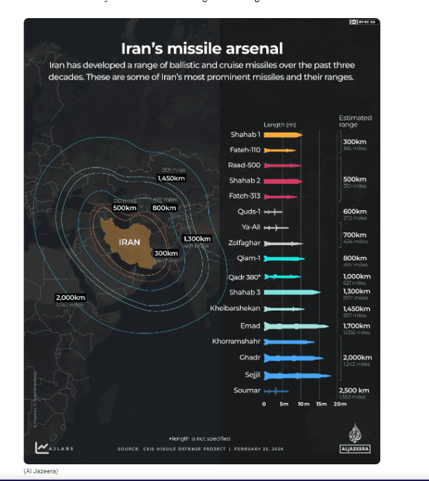 คลังแสงขีปนาวุธอิหร่าน