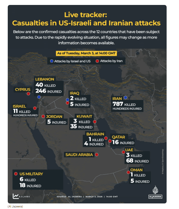 พื้นที่ซึ่งถูกโจมตีตลอดความขัดแย้ง รวมไปถึงจำนวนผู้เสียชีวิตและบาดเจ็บ
