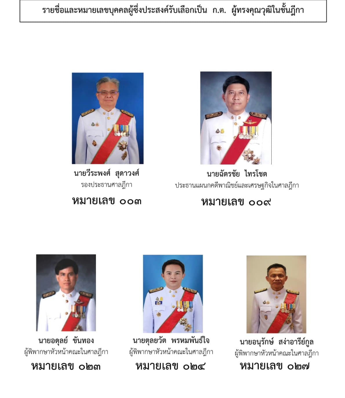 เอกสารผู้สมัคร(1)