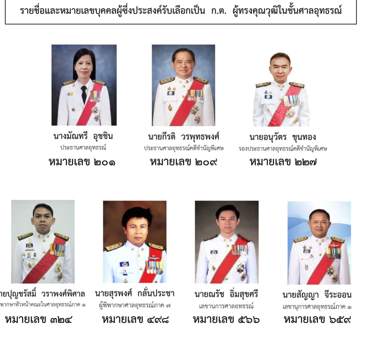 เอกสารผู้สมัคร (2)