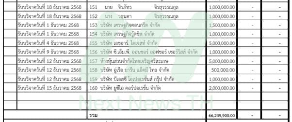 เอกสารแสดงการบริจาคเงิน