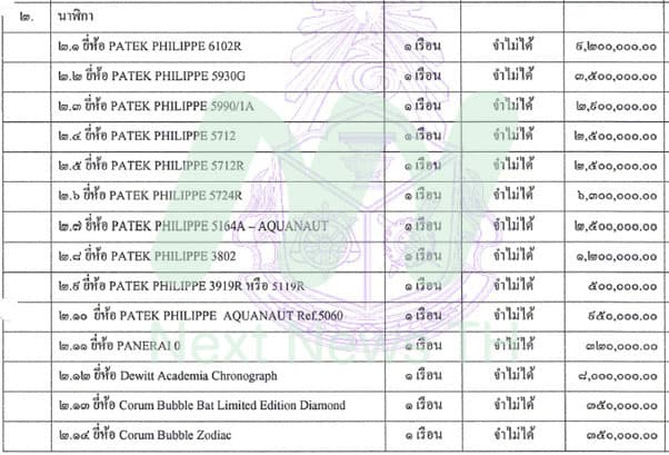 เอกสารแจ้งป.ป.ช.