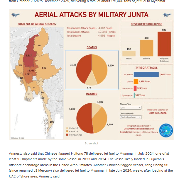 สถิติการโจมตีทางอากาศของทัพเมียนมา