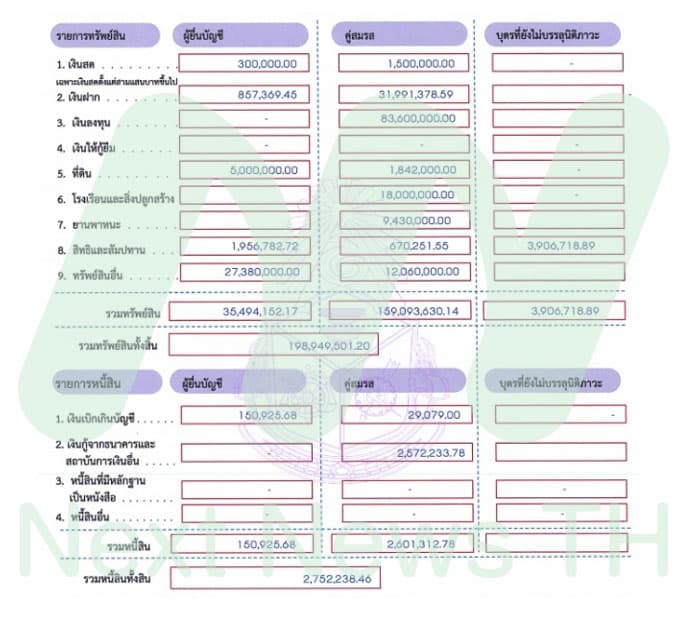 ตารางแสดงบัญชีรายการทรัพย์สิน