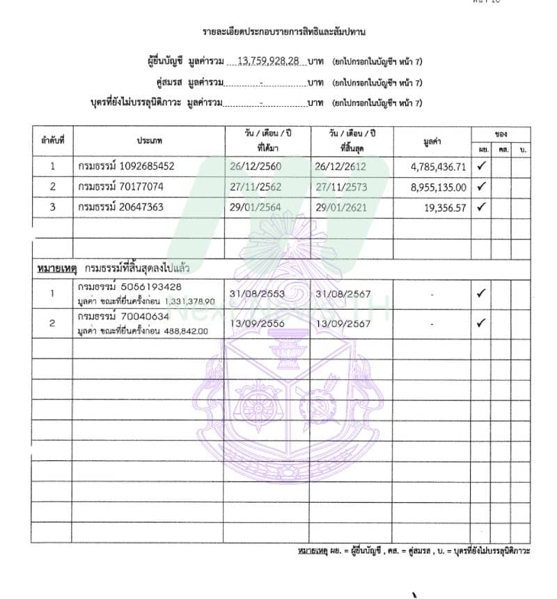 เอกสารทรัพย์สินภราดร3