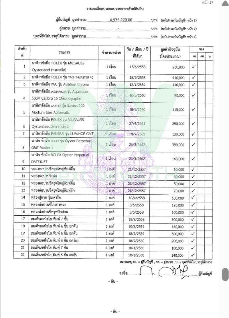 เอกสารทรัพย์สินภราดร4
