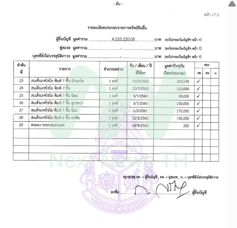 เอกสารทรัพย์สินภราดร5