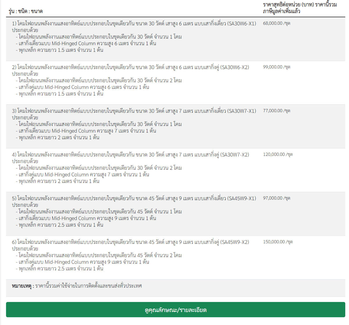 ภาพราคาโคมไฟถนนพลังงานแสงอาทิตย์