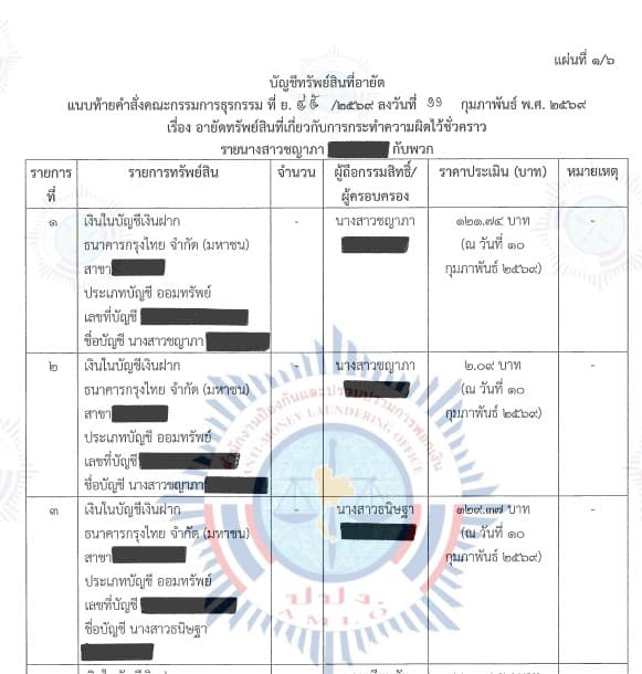 เอกสารปปง.